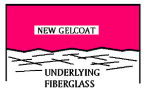 Diagramatic cross section of NEW gelcoat with a thin layer of protective wax