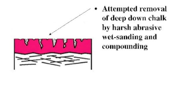 Deeply oxidized chalky gelcoat being worn away by brasives in attempt to remove oxidatiion